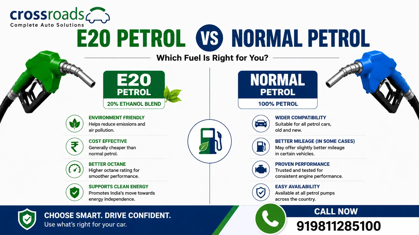 E20 Petrol vs Normal Petrol: Which Fuel Is Right for You?
